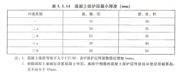 建设工程技术与计量（土建）,章节练习,土建建设工程技术与计量