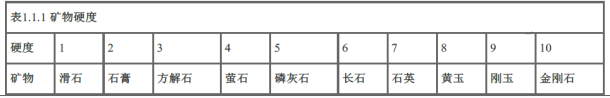 建设工程技术与计量（土建）,章节练习,基础复习,重点知识