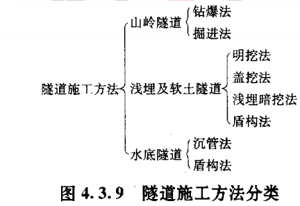 建设工程技术与计量（土建）,章节练习,建设工程技术与计量内部冲刺