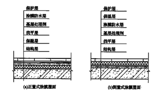 建设工程技术与计量（土建）,章节练习,基础复习,章节真题