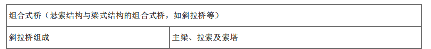 建设工程技术与计量（土建）,章节练习,基础复习,章节真题