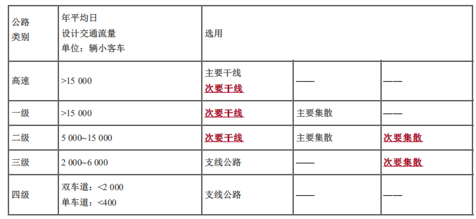 建设工程技术与计量（土建）,章节练习,基础复习,章节真题