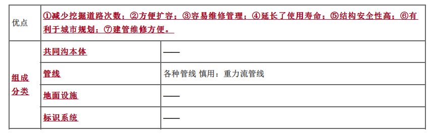 建设工程技术与计量（土建）,章节练习,基础复习,章节真题