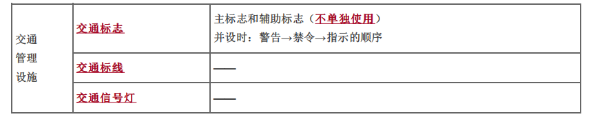 建设工程技术与计量（土建）,章节练习,基础复习,章节真题