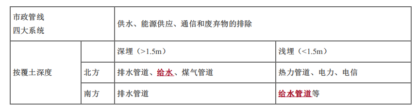 建设工程技术与计量（土建）,真题精选,土建建设工程技术与计量