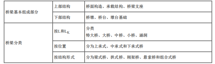 建设工程技术与计量（土建）,章节练习,基础复习,章节真题