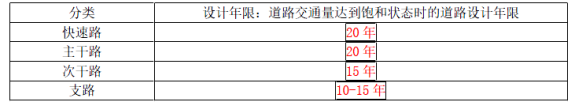 建设工程技术与计量（土建）,章节练习,基础复习,章节真题