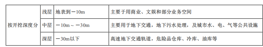 建设工程技术与计量（土建）,章节练习,基础复习,章节真题