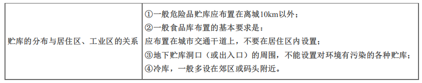 建设工程技术与计量（土建）,章节练习,基础复习,章节真题