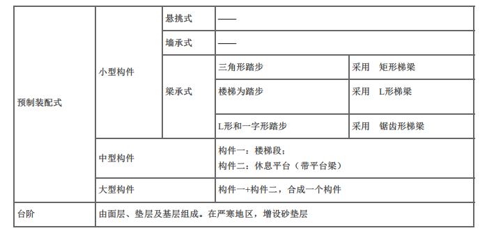 建设工程技术与计量（土建）,章节练习,基础复习,章节真题