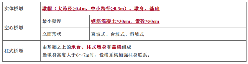 建设工程技术与计量（土建）,章节练习,基础复习,章节真题
