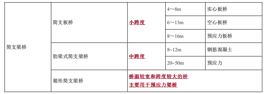 建设工程技术与计量（土建）,章节练习,基础复习,章节真题