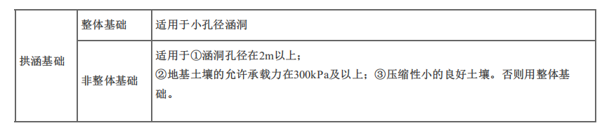 建设工程技术与计量（土建）,章节练习,基础复习,章节真题