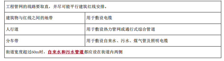 建设工程技术与计量（土建）,章节练习,基础复习,章节真题