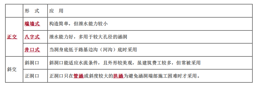 建设工程技术与计量（土建）,章节练习,基础复习,章节真题