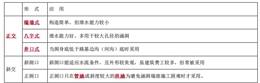 建设工程技术与计量（土建）,章节练习,基础复习,章节真题
