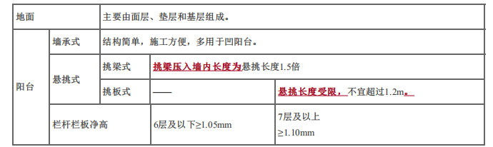 建设工程技术与计量（土建）,章节练习,基础复习,章节真题