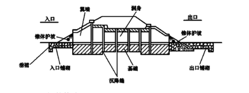 建设工程技术与计量（土建）,章节练习,基础复习,章节真题