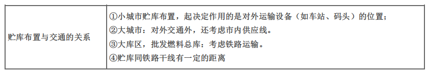建设工程技术与计量（土建）,章节练习,基础复习,章节真题