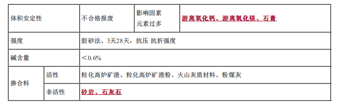 建设工程技术与计量（土建）,章节练习,基础复习,章节真题