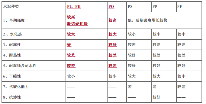 建设工程技术与计量（土建）,章节练习,基础复习,章节真题