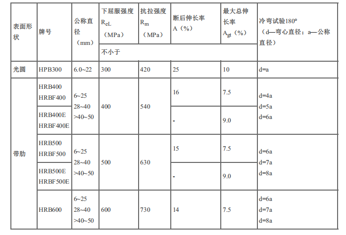 建设工程技术与计量（土建）,章节练习,基础复习,章节真题