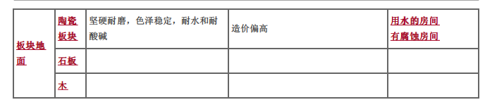 建设工程技术与计量（土建）,章节练习,基础复习,章节真题