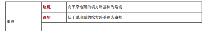 建设工程技术与计量（土建）,章节练习,基础复习,章节真题