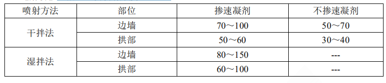建设工程技术与计量（土建）,章节练习,基础复习,重点知识