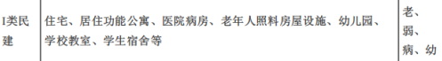 建设工程技术与计量（土建）,章节练习,基础复习,重点知识