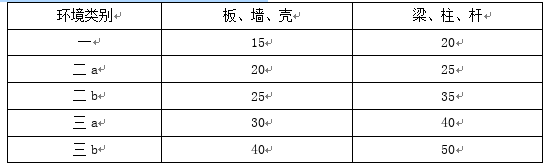 建设工程技术与计量（土建）,章节练习,基础复习,章节真题