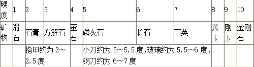 建设工程技术与计量（土建）,章节练习,基础复习,工程地质