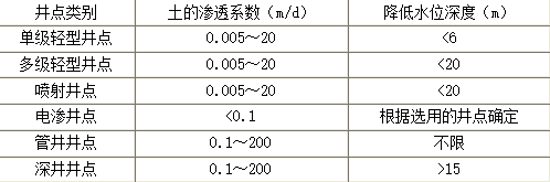 建设工程技术与计量（土建）,章节练习,土建建设工程技术与计量