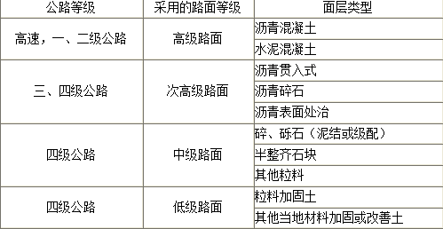 建设工程技术与计量（土建）,章节练习,工程构造