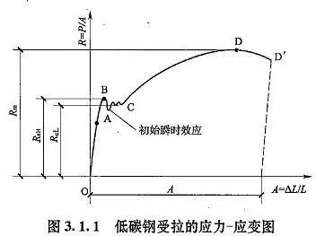 建设工程技术与计量（土建）,章节练习,基础复习,工程材料