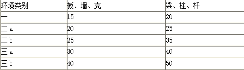 建设工程技术与计量（土建）,章节练习,土建建设工程技术与计量