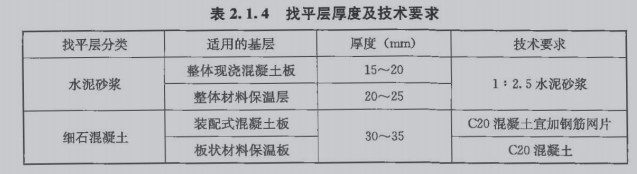 建设工程技术与计量（土建）,章节练习,土建建设工程技术与计量自测