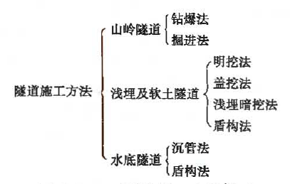建设工程技术与计量（土建）,章节练习,土建建设工程技术与计量自测