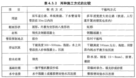 建设工程技术与计量（土建）,章节练习,土建建设工程技术与计量提分