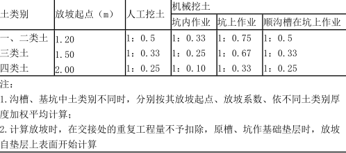 建设工程技术与计量（土建）,章节练习,土建建设工程技术与计量提分