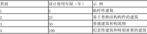 建设工程技术与计量（土建）,章节练习,土建建设工程技术与计量模拟