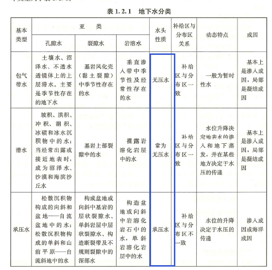 建设工程技术与计量(土建),历年真题,2021年一级造价工程师考试《土建计量》真题 建设工程技术与计量(土建),历年真题,2021年一级造价工程师考试《土建计量》真题