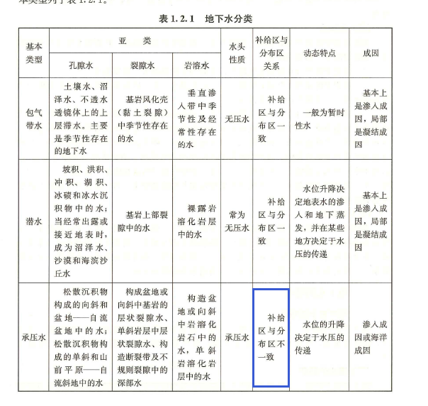 建设工程技术与计量(土建),历年真题,2021年一级造价工程师考试《土建计量》真题 建设工程技术与计量(土建),历年真题,2021年一级造价工程师考试《土建计量》真题