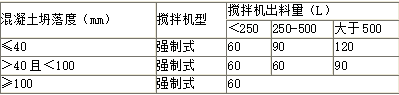 建设工程技术与计量（土建）,历年真题,2016年一级造价工程师《土建计量》真题