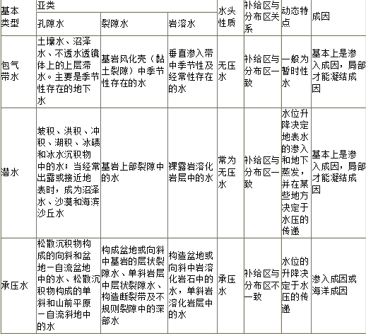 建设工程技术与计量（土建）,历年真题,2020年一级造价工程师《土建计量》真题
