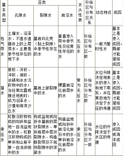 建设工程技术与计量（土建）,历年真题,2021年一级造价工程师《土建计量》真题