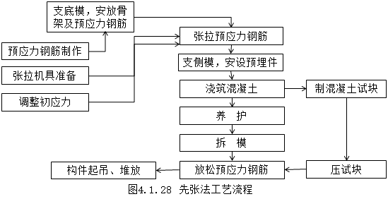 建设工程技术与计量(土建),章节真题,土建建设工程技术与计量 建设工程技术与计量(土建),章节真题,土建建设工程技术与计量