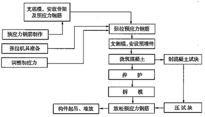 建设工程技术与计量（土建）,章节真题,土建建设工程技术与计量
