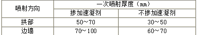 建设工程技术与计量（土建）,章节真题,土建建设工程技术与计量