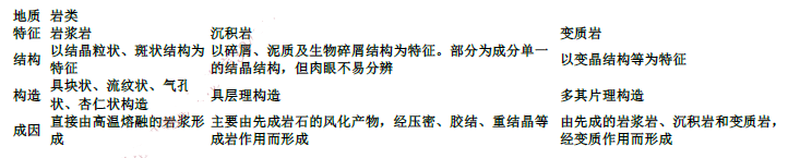 建设工程技术与计量（土建）,押题密卷,2022年一级造价工程师《土建计量》押题密卷